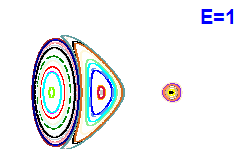 Poincaré section A=1, E=1